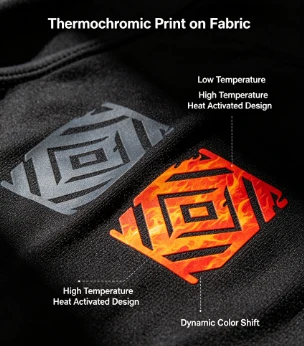 Tinta de silicona termocròmica
